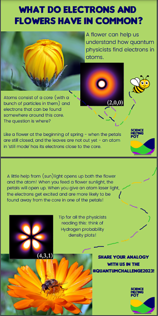 Quantum Analogy Challenge alt